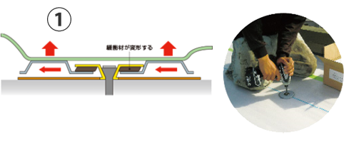 機械式固定工法1