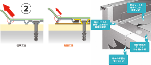 機械式固定工法2